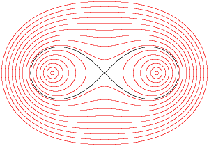  Cassini Ovals 