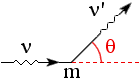  Compton Diffusion 