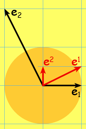  Dual Bases 