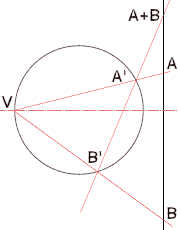  Group law on a degenerate cubic 