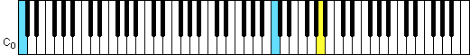  Full 88-key piano keyboard 