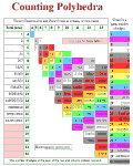  Counting
 Polyhedra 