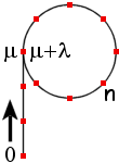  The Rho Shape 