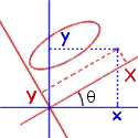  Rotated Axes 