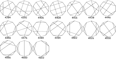  10-people configurations. 