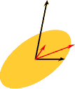  A unit circle that looks like an ellipse... 