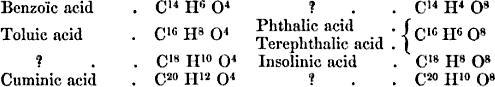  Aromatic acids known to Hofmann (1855)