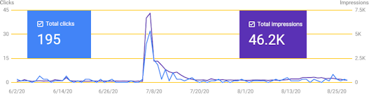  Popularity of Nicolas Bourbaki 