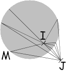  Circle of Apollonius 