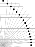  Trisectrix of Hippias 